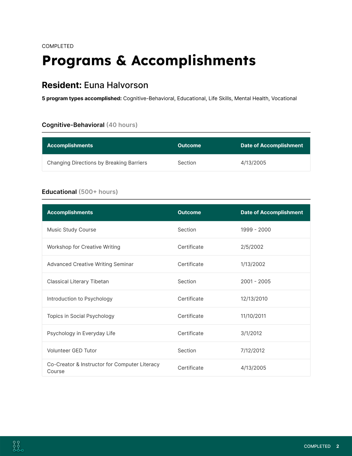 Printable report page 2